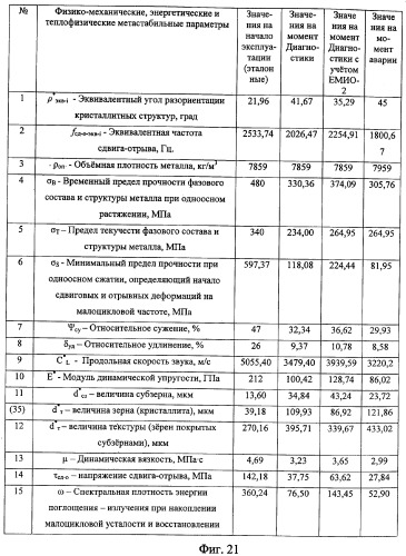 Устройство для прогнозирования остаточного ресурса и физико-механических свойств материала при неразрушающем контроле (патент 2338177)