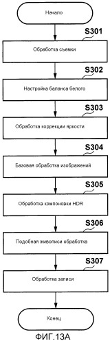 Устройство обработки изображений и способ управления таковыми (патент 2544793)