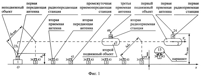 Способ радиосвязи между подвижными объектами и неподвижным объектом, находящимся в начальном пункте общего маршрута движения подвижных объектов (патент 2244381)