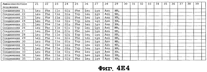 Способы подавления глюкагона (патент 2247575)