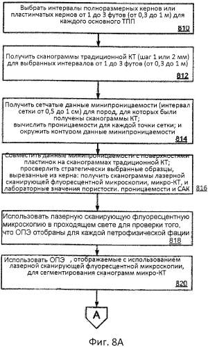 Многомасштабное цифровое моделирование породы для моделирования пласта (патент 2573739)