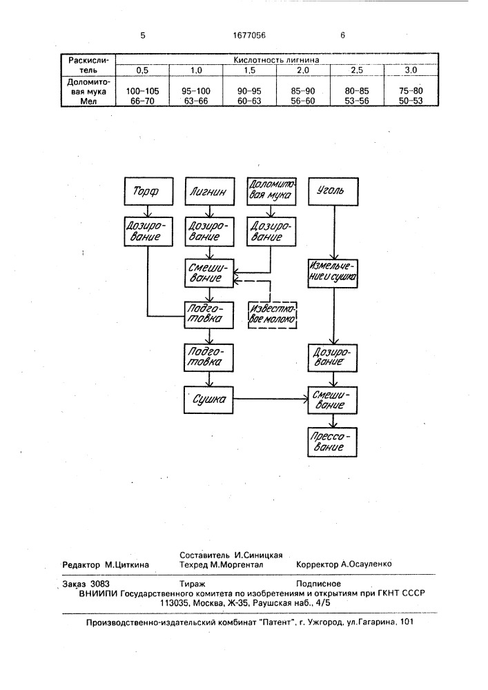 Способ получения топливных брикетов (патент 1677056)