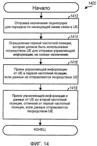 Динамическое выделение частоты и схема модуляции для управляющей информации (патент 2414085)