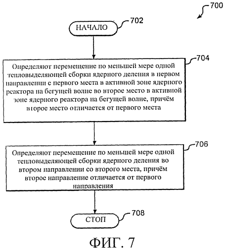 Система для перемещения тепловыделяющих сборок в ядерном реакторе и ядерный реактор (патент 2557257)