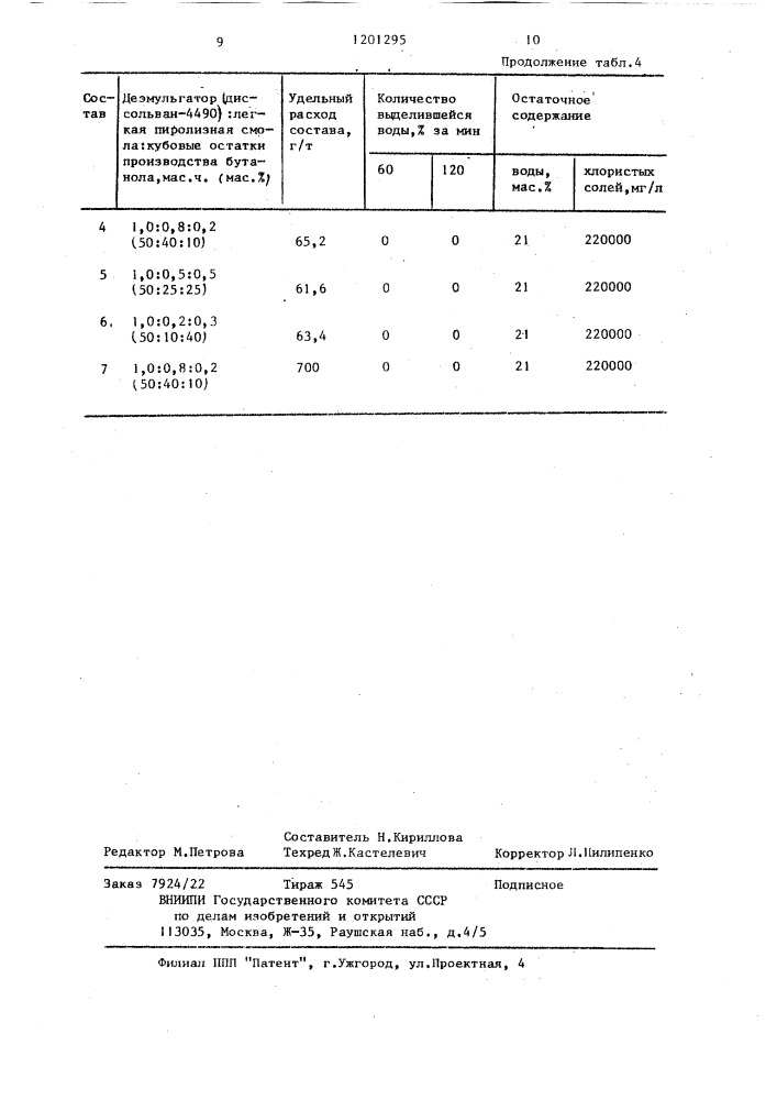 Состав для разрушения ловушечных водонефтяных эмульсий (патент 1201295)