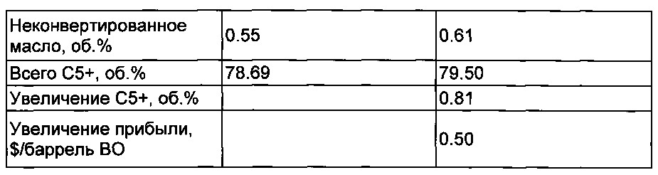 Селективное разделение тяжелого коксового газойля (патент 2629938)