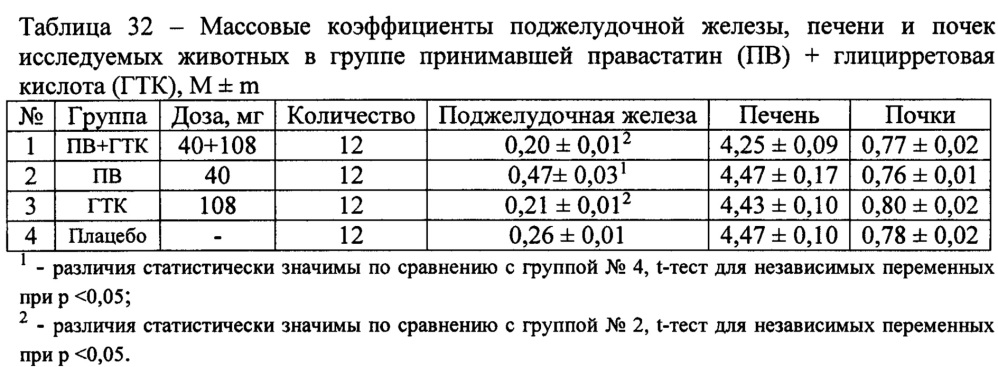 Фармацевтическая композиция для лечения гиперлипидемии (патент 2623876)