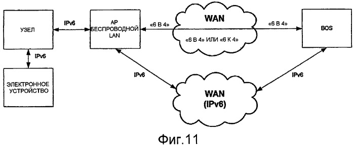 Способ и система обеспечения пакетной связи на основе ip в сети обслуживания (патент 2479932)
