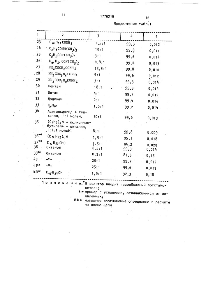 Способ получения порошкообразного металлического рения (патент 1776219)