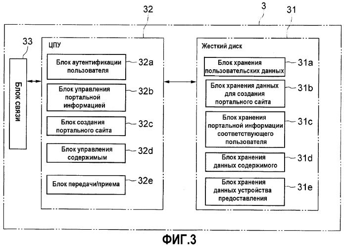 Устройство записи данных, способ и программа для запоминающего устройства портативного терминала (патент 2335024)