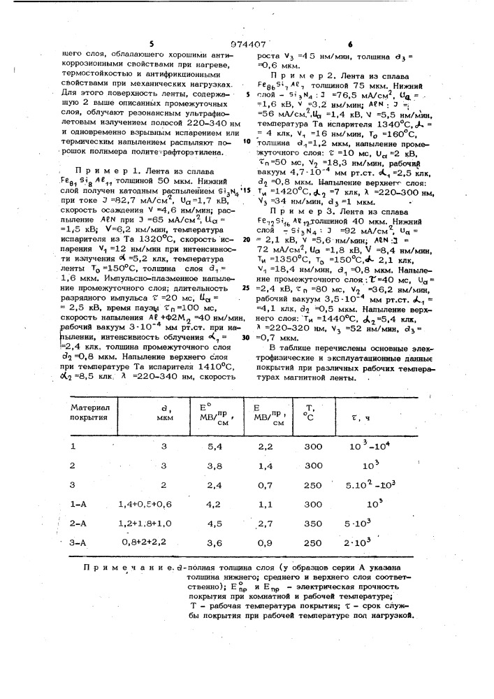 Способ обработки поверхности магнитных лент из аморфных магнитных сплавов (патент 974407)