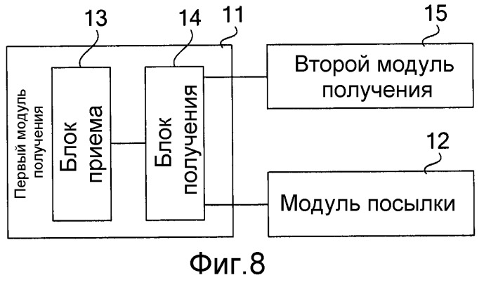 Способ и устройство синхронизации восходящей линии связи (патент 2503152)