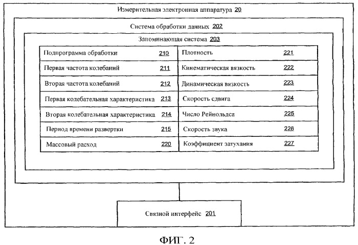 Кориолисовый расходомер и способ определения характеристик потока (патент 2371679)
