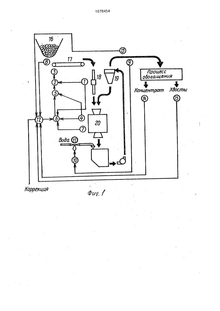 Способ автоматического управления агрегатом мокрого измельчения с замкнутым циклом (патент 1678454)