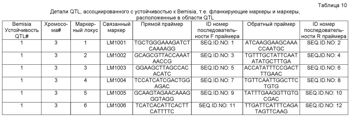 Растение, устойчивое к насекомым (патент 2522477)