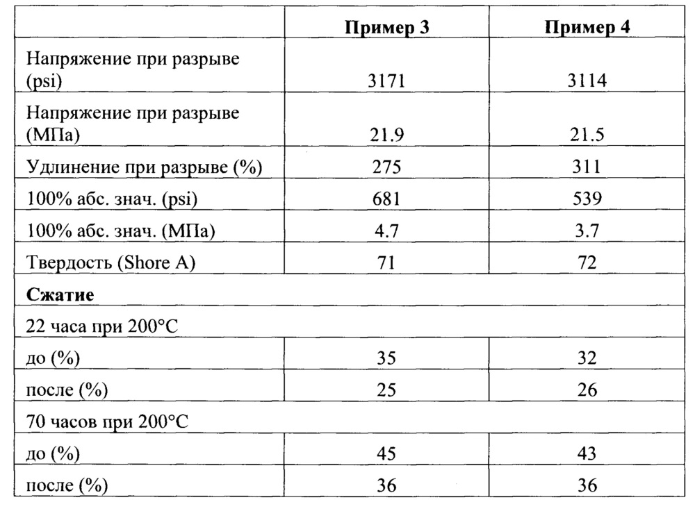 Фториодированные соединения для фторполимеров (патент 2645156)