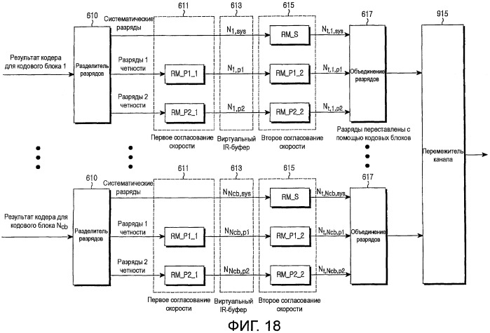 Способы и устройства для повышения производительности и обеспечения возможности быстрого декодирования передач с несколькими кодовыми блоками (патент 2428796)