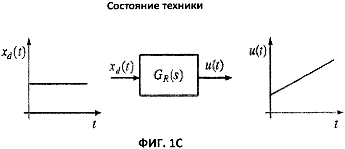 Регулирующий модуль и устройство для возврата в исходное состояние осциллятора, возбуждаемого гармоническим колебанием, а также датчик мгновенной угловой скорости (патент 2565516)