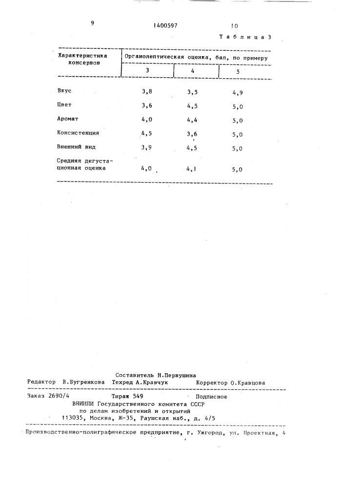 Способ приготовления салата (патент 1400597)