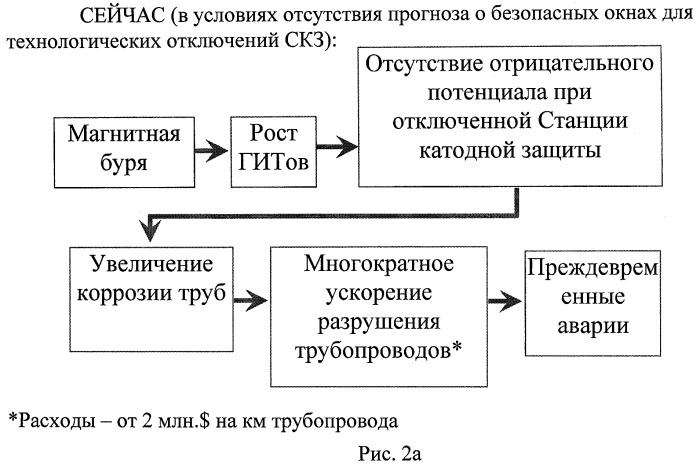 Способ уменьшения скорости коррозии металла стальной трубы трубопроводного транспорта (патент 2447425)