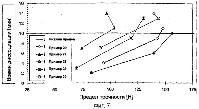 Фармацевтические составы с улучшенными фармацевтическими свойствами, содержащие вкусовые вещества (патент 2377018)