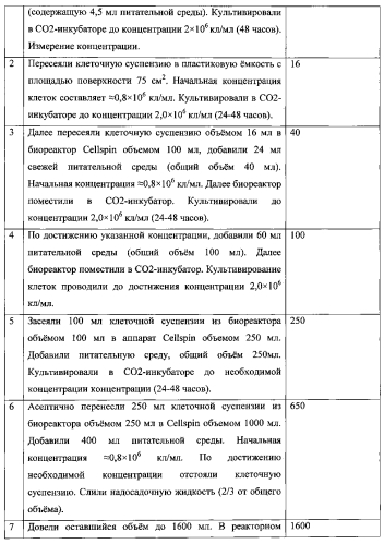 Способ производства препарата на основе нереплицирующегося вирусного вектора, экспрессирующего ген человеческого toll-подобного рецептора и ген модифицированного белка флагеллина (патент 2590588)