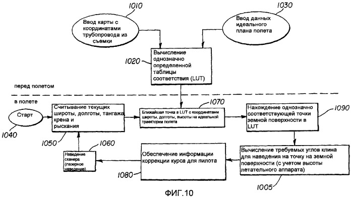 Система и способ дистанционного количественного обнаружения утечек флюида в трубопроводе природного газа или нефти (патент 2362986)