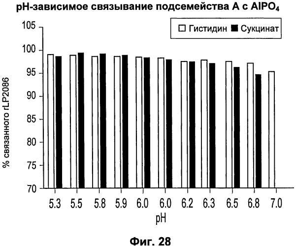 Стабильные композиции антигенов neisseria meningitidis rlp2086 (патент 2580620)