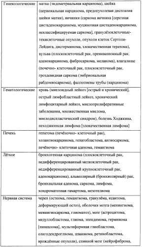 Соединения, связывающие bir домены iap (патент 2418807)