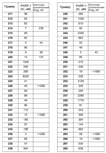 Ингибиторы поли(adp-рибозо)полимеразы (патент 2455286)