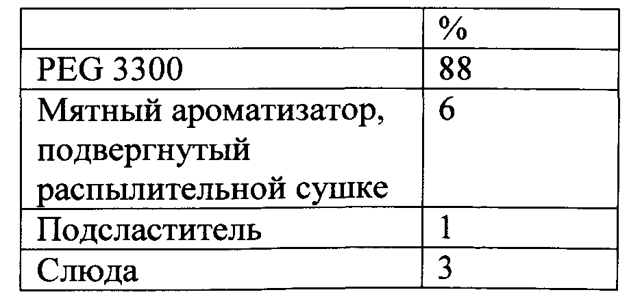 Продукты пероральной доставки, содержащие трехмерные объекты (патент 2598044)