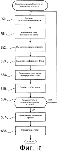 Бортовое устройство распознавания изображений (патент 2573110)