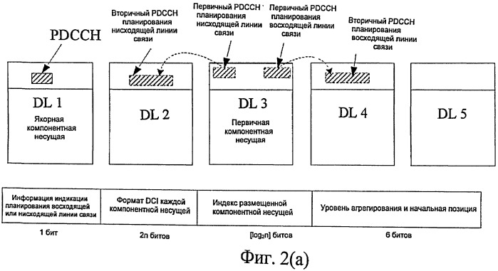 Способ передачи и обнаружения управляющей информации нисходящей линии связи (патент 2472316)