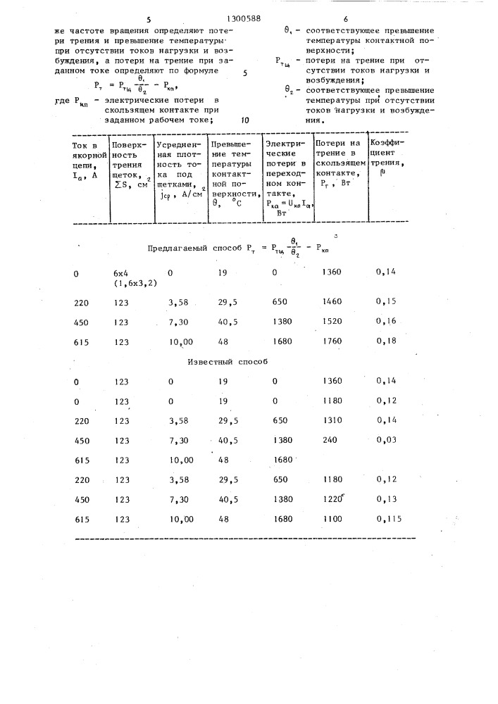 Способ определения потерь на трение в скользящем контакте электрической машины при заданном токе нагрузки (патент 1300588)