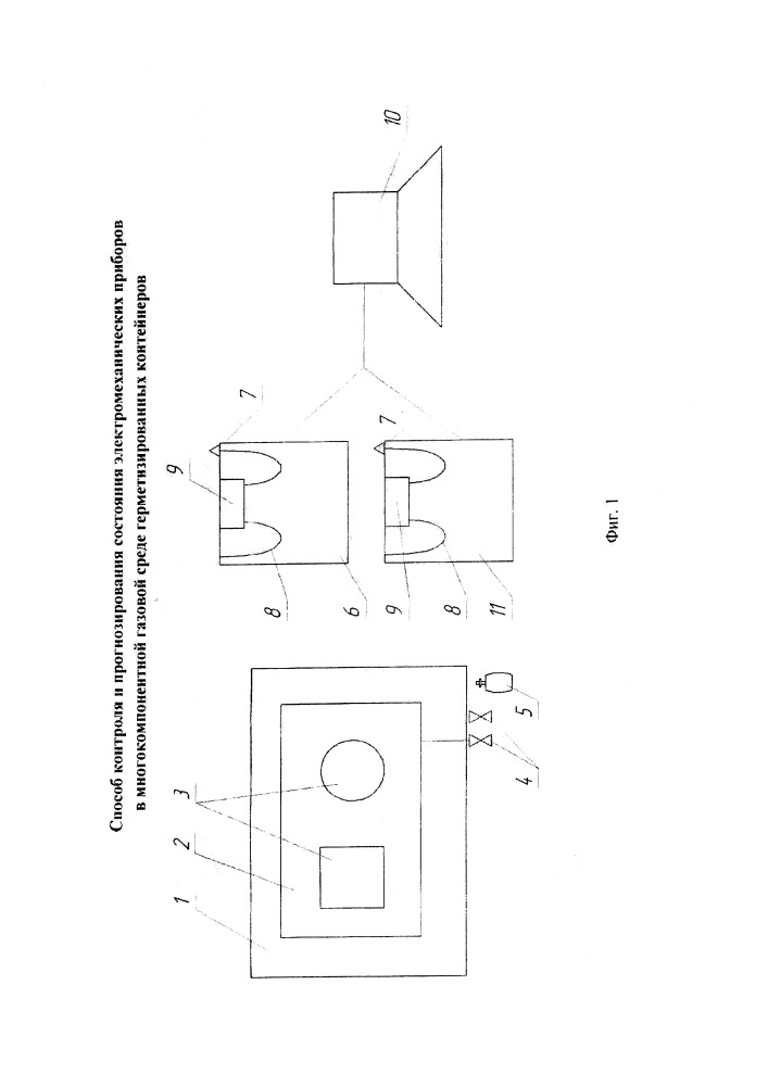 Способ контроля и прогнозирования состояния электромеханических приборов в многокомпонентной газовой среде герметизированных контейнеров (патент 2663310)
