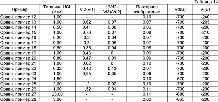 Электрофотографический светочувствительный элемент, рабочий картридж и электрофотографическое устройство (патент 2566607)