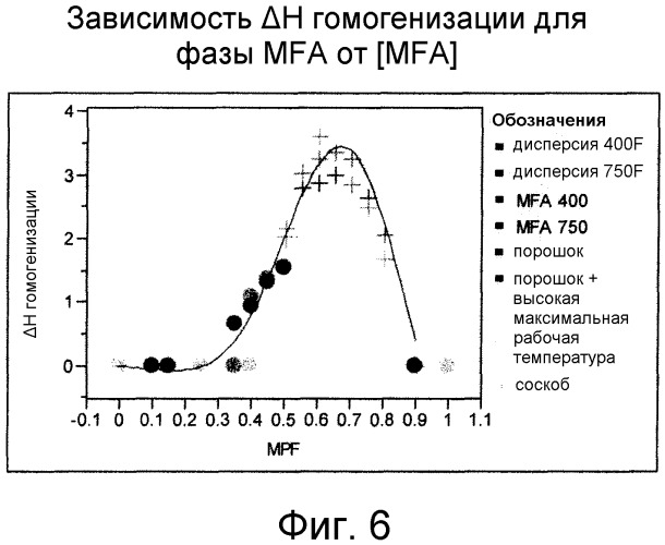 Смешанные композиции фторполимеров (патент 2497849)