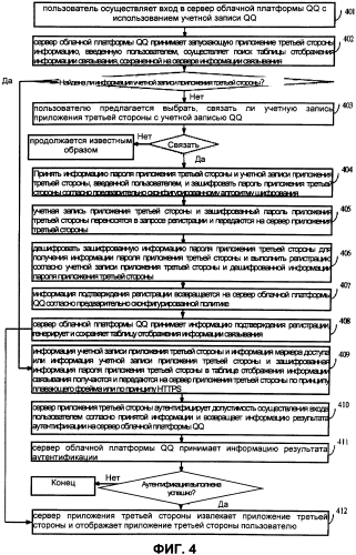 Способ и система для посещения приложения третьей стороны через облачную платформу (патент 2576479)