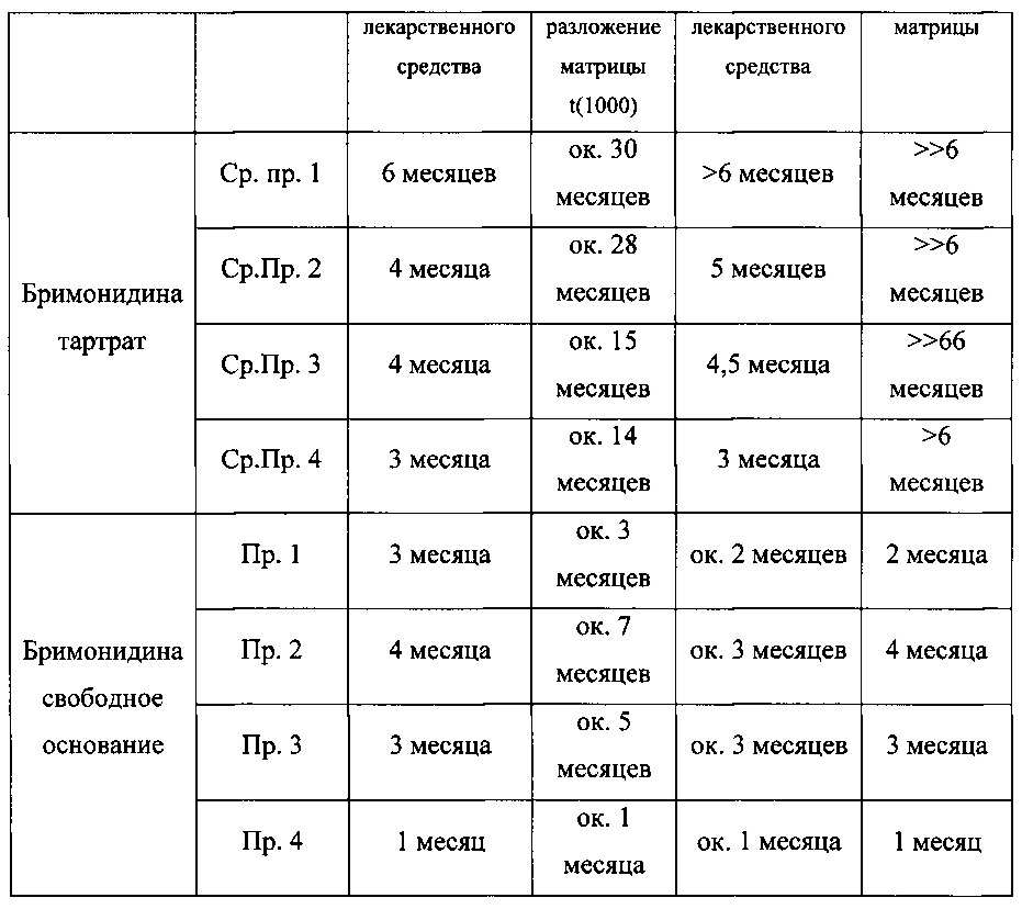 Имплантат для пролонгированной доставки лекарственного средства (патент 2641021)
