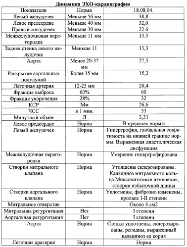 Способ терапии острого коронарного синдрома (патент 2294197)