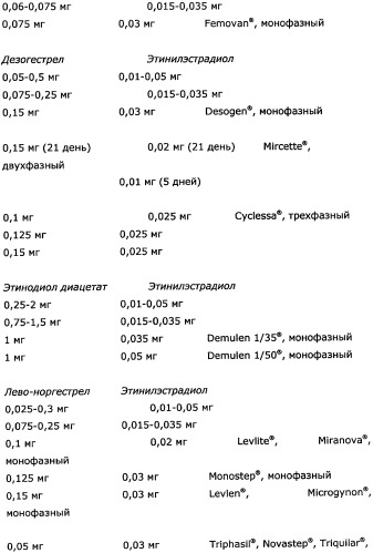 Фармацевтическая композиция, содержащая тетрагидрофолиевую кислоту (патент 2479306)