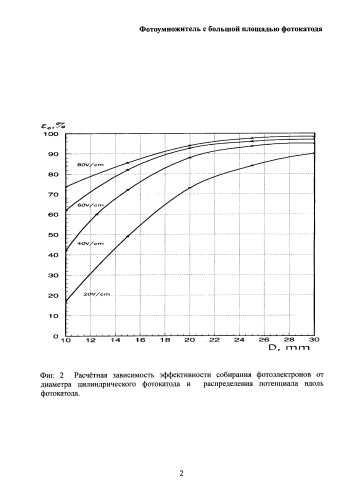 Фотоумножитель с большой площадью фотокатода (патент 2588047)