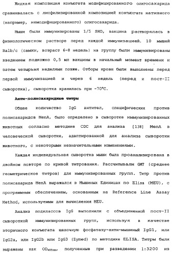 Модифицированные сахариды, имеющие улучшенную стабильность в воде (патент 2338753)