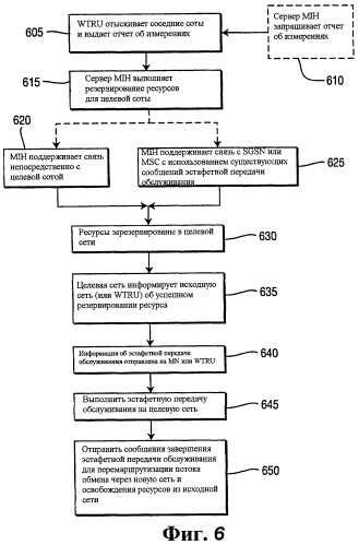Механизм поддержки эстафетной передачи обслуживания гетерогенной сети с использованием функций независимой от среды передачи эстафетной передачи обслуживания (mih) (патент 2459382)