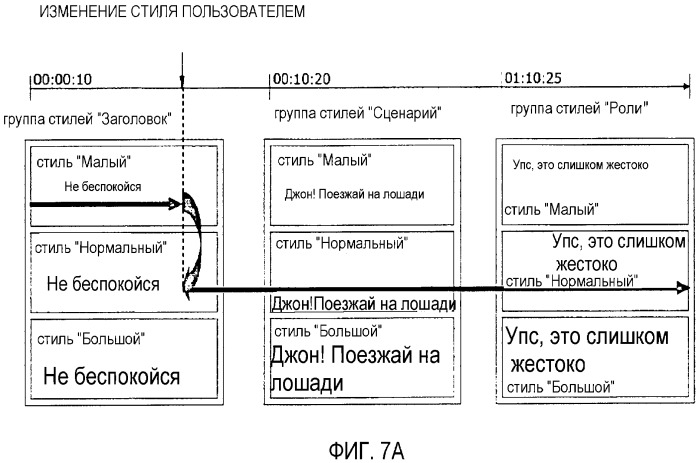 Носитель для хранения информации, сохраняющий основанные на тексте субтитры, и устройство и способ для обработки основанных на тексте субтитров (патент 2323487)