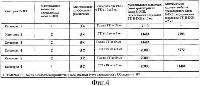 Система беспроводной связи и беспроводное терминальное устройство (патент 2427980)