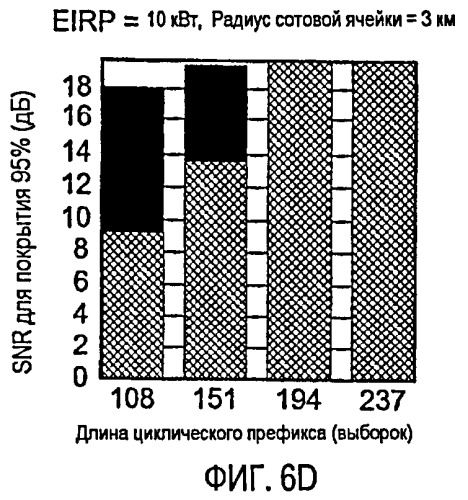 Система беспроводной связи с конфигурируемой длиной циклического префикса (патент 2472296)
