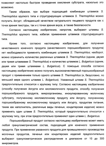 Порошкообразный кисломолочный продукт или йогурт с высоким содержанием молочнокислых микроорганизмов (патент 2452185)