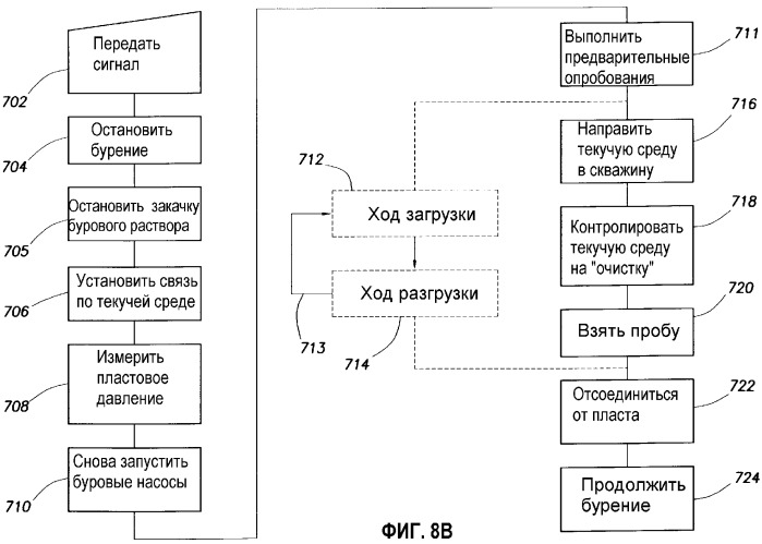 Инструмент и способ для оценки пласта (патент 2354827)