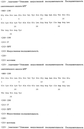 Аналог панкреатического полипептида человека (варианты), фармацевтическая композиция на его основе, способ лечения ожирения или диабета, способ снижения аппетита, уменьшения поглощения пищи или снижения потребления калорий и способ косметического снижения массы посредством указанного аналога (патент 2506273)